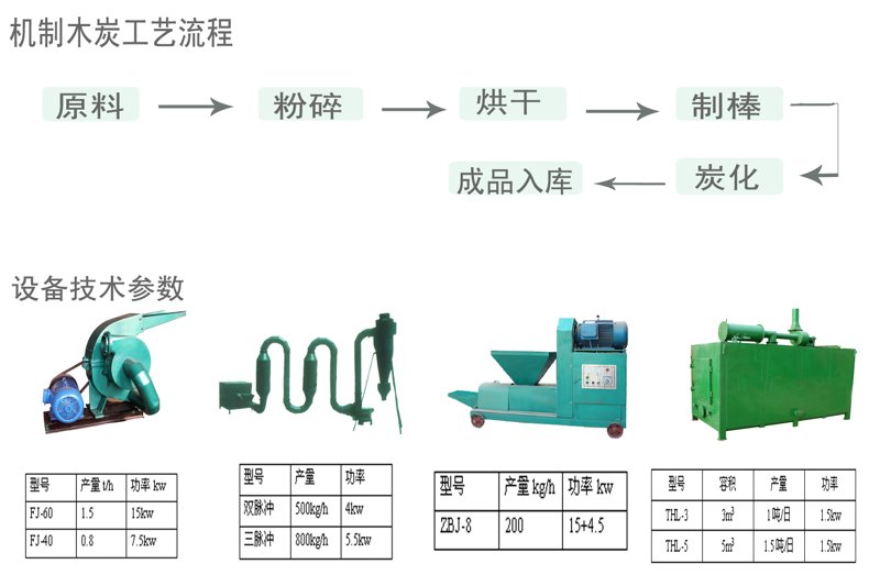 木炭机生产厂家：推动传统工艺的创新与变革